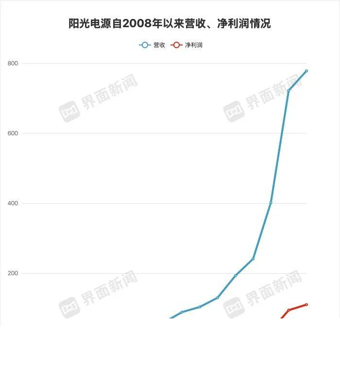 市领导调研三明一中复办初中部筹备工作
